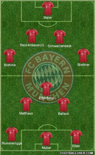 FC Bayern München Formation 2012