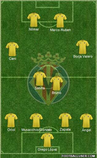 Villarreal C.F., S.A.D. Formation 2012