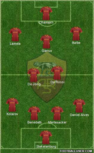 AS Roma Formation 2012