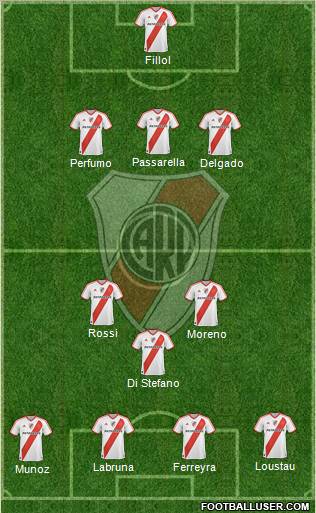 River Plate Formation 2012