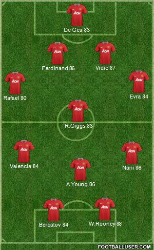Manchester United Formation 2012