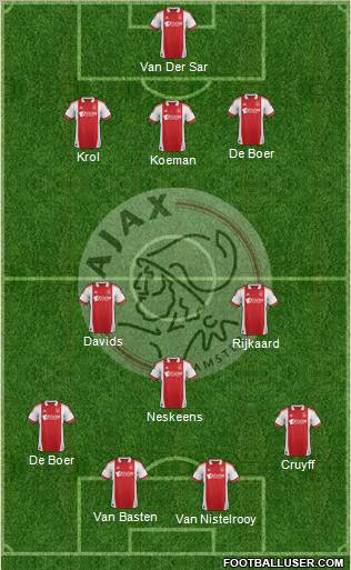 AFC Ajax Formation 2012