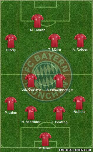 FC Bayern München Formation 2012