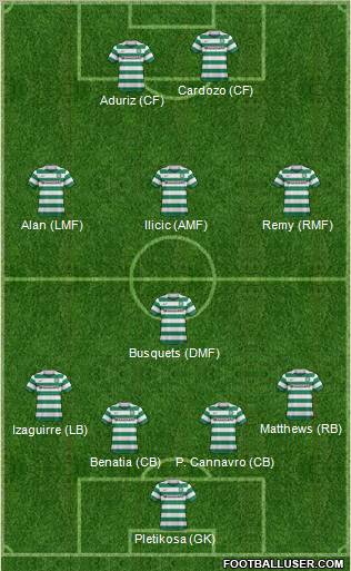 Celtic Formation 2012
