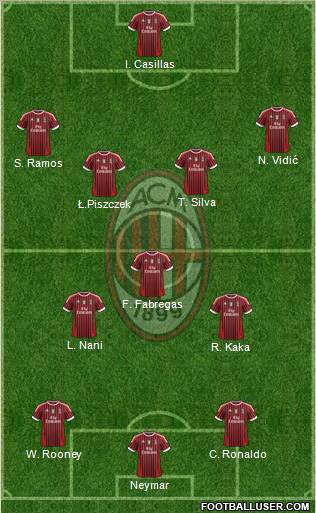 A.C. Milan Formation 2012