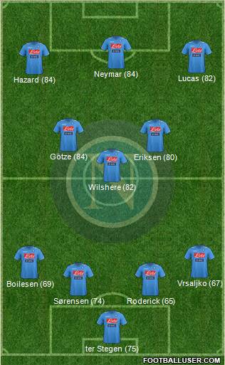 Napoli Formation 2012