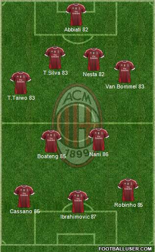 A.C. Milan Formation 2012