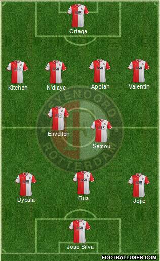 Feyenoord Formation 2012