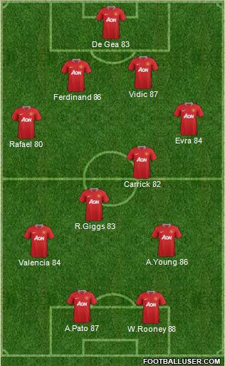 Manchester United Formation 2012