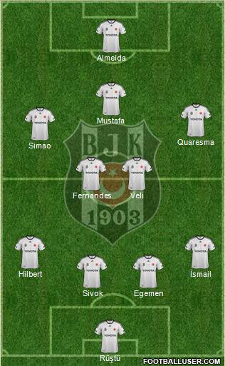 Besiktas JK Formation 2012