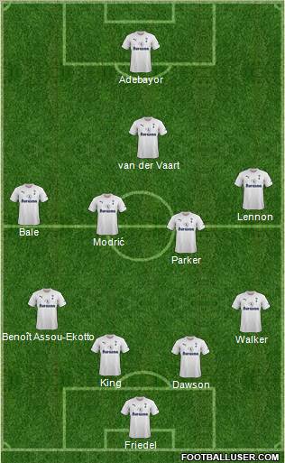 Tottenham Hotspur Formation 2012