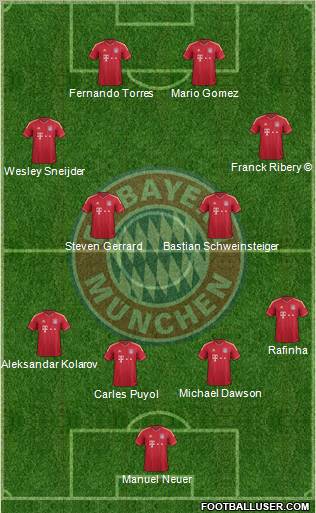 FC Bayern München Formation 2012