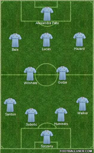 Manchester City Formation 2012
