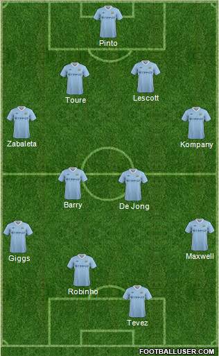 Manchester City Formation 2012