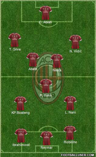 A.C. Milan Formation 2012