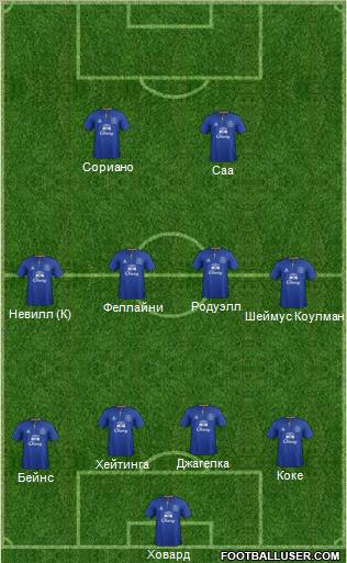 Everton Formation 2012