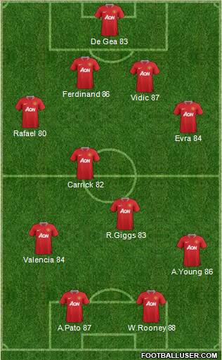 Manchester United Formation 2012
