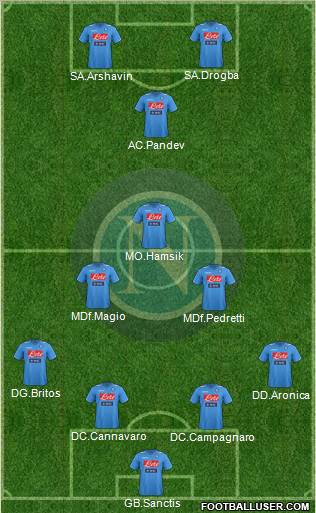 Napoli Formation 2012