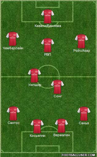 Arsenal Formation 2012