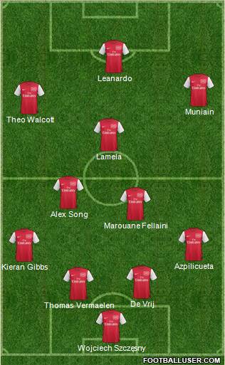 Arsenal Formation 2012