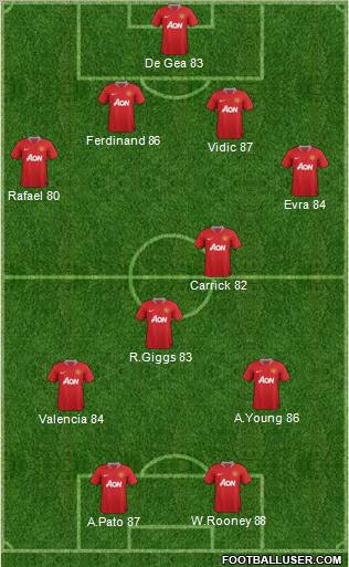 Manchester United Formation 2012