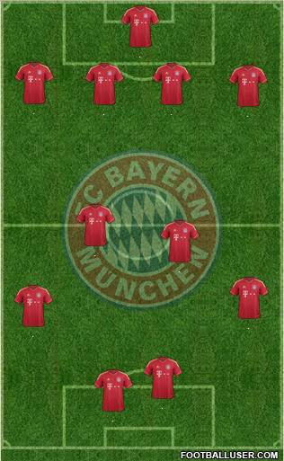 FC Bayern München Formation 2012