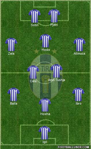 KF Tirana Formation 2012
