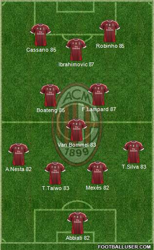 A.C. Milan Formation 2012