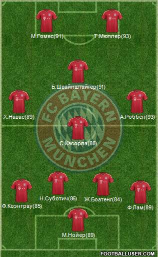 FC Bayern München Formation 2012