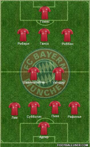 FC Bayern München Formation 2012