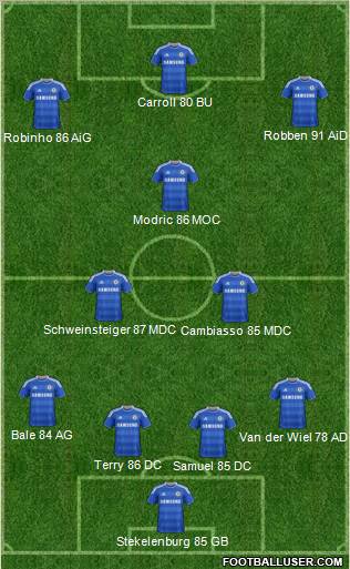 Chelsea Formation 2012
