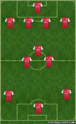 Arsenal Formation 2012