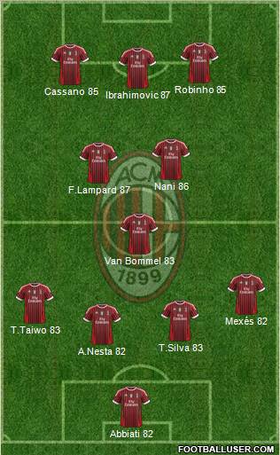 A.C. Milan Formation 2012