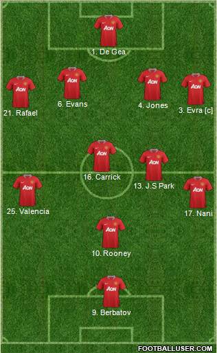 Manchester United Formation 2012
