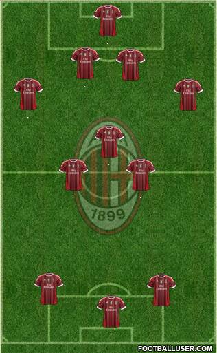 A.C. Milan Formation 2012