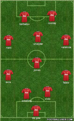 Manchester United Formation 2012