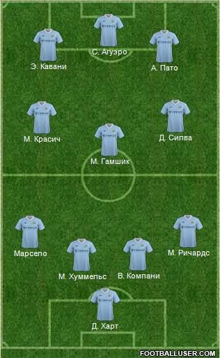 Manchester City Formation 2012