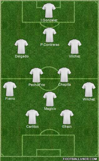 Dream Team Formation 2012