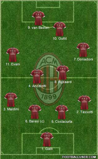 A.C. Milan Formation 2012