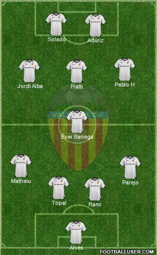 Valencia C.F., S.A.D. Formation 2012