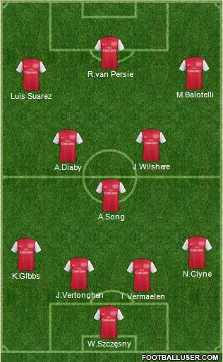 Arsenal Formation 2012