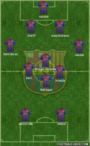 F.C. Barcelona Formation 2012