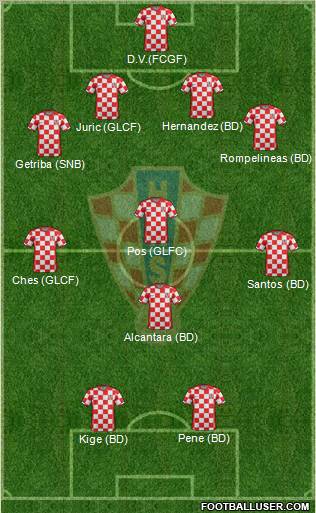 Croatia Formation 2012