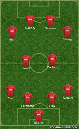 Manchester United Formation 2012