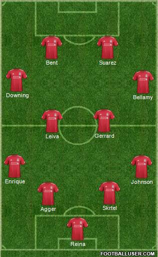 Liverpool Formation 2012