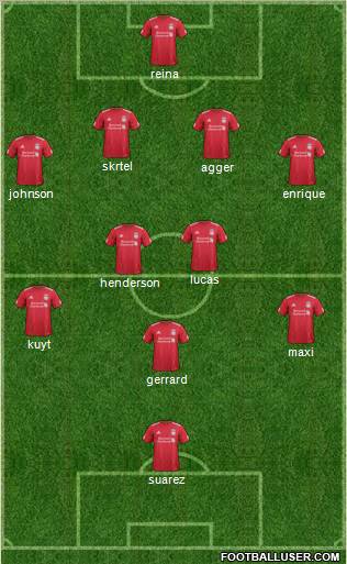 Liverpool Formation 2012