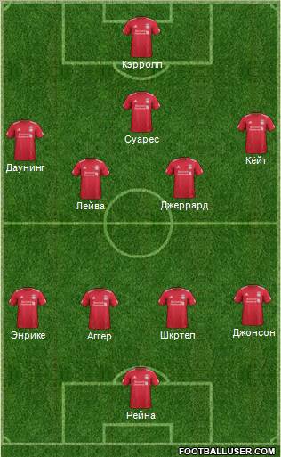 Liverpool Formation 2012