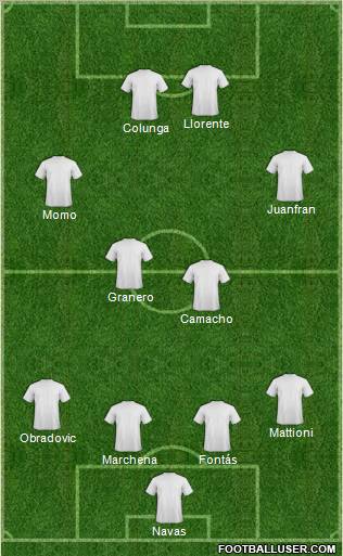 Football Manager Team Formation 2012