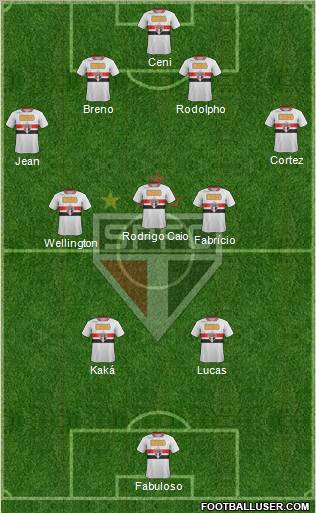 São Paulo FC Formation 2012