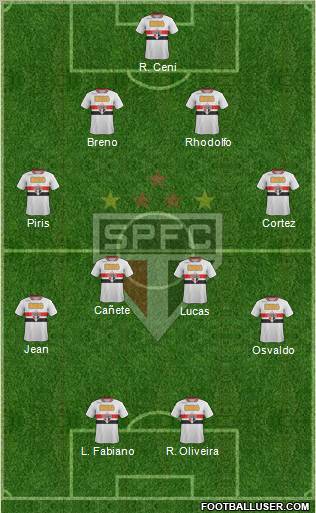 São Paulo FC Formation 2012